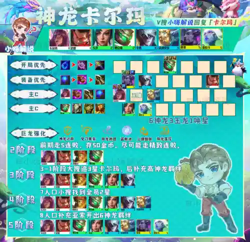 王者全能阵容搭配思路攻略(王者荣耀阵容体系讲解)插图8
