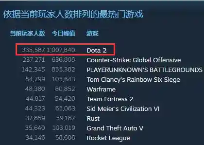 自走棋游戏有哪些(自走棋手游排行榜前十名)插图1
