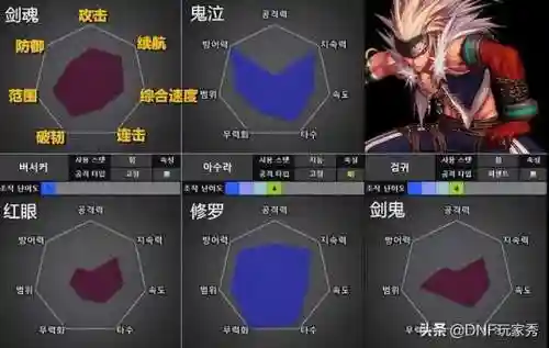 dnf110版本男魔法师哪个好(地下城与勇士女魔法师转什么职业好)插图1