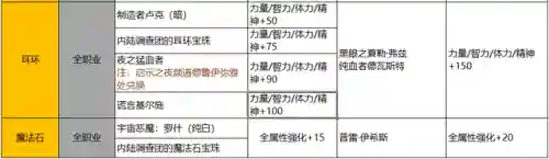 地下城与勇士怎么转区(地下城转区申请入口在哪儿)插图15 地下城与勇士怎么转区(地下城转区申请入口在哪儿)插图15
