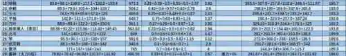 公子阵容搭配云瑾(萌将风云阵容搭配)插图8