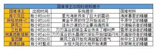 dnf装备名字(盘点dnf那些名字好听的史诗)插图4