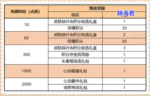 斗战神魔礼包码(斗战神2020新年礼包)插图4