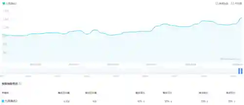 九阴真经2什么时候公测(九阴真经端游2024年开服时间)插图6