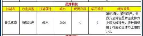 奥拉星手游2022必练神宠(奥拉星pve神宠排行2024)插图9