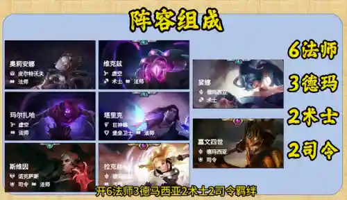 六法大眼阵容搭配(半遮罗技能搭配推荐)插图1 六法大眼阵容搭配(半遮罗技能搭配推荐)插图1