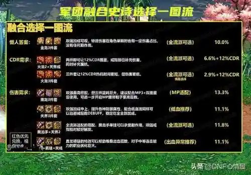 魔力军团阵容搭配攻略(魔灵军团最佳阵容)插图12