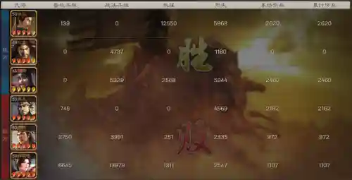 张角的阵容搭配推荐(s2张角最强阵容搭配)插图3