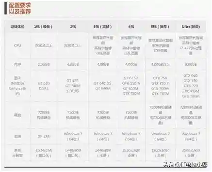 剑灵游戏电脑配置(剑灵官方网站)插图1