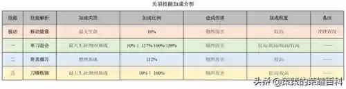 关羽阵容搭配的思路(关羽主C最佳阵容)插图41