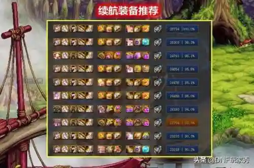 2022dnf100级女气功毕业装备(dnf女气功师用什么武器最好)插图7