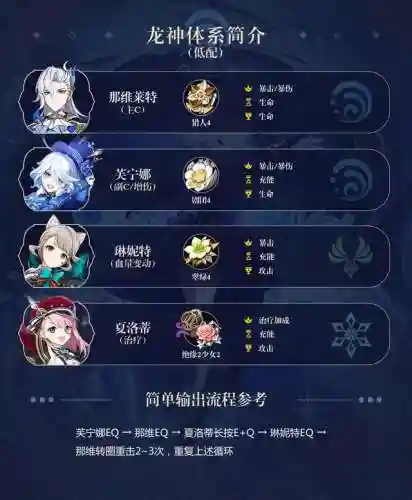 原神秋雨阵容搭配(神都夜行录热门阵容)插图1
