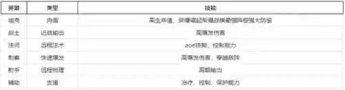 荣耀崛起战神阵容搭配推荐(荣耀崛起最强阵容)