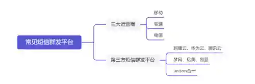 第三方短信发送平台(短信群发软件)插图1