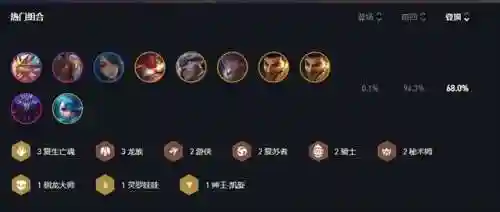 龙族超强阵容搭配(龙族幻想目前最强职业)插图1