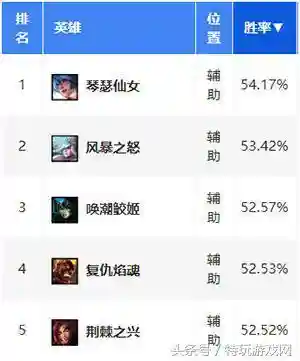 婕拉中单出装(婕拉出什么装备伤害高)