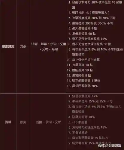 暗黑2符文之语全部装备图解(暗黑2符文装备一览表)插图3