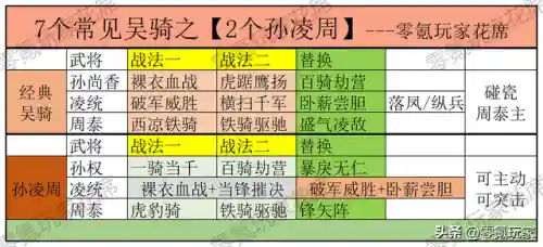 吴骑的阵容搭配(吴骑最强阵容一览表)插图1