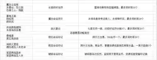 魔兽世界装备幻化流程(魔兽幻化系统详解)插图5