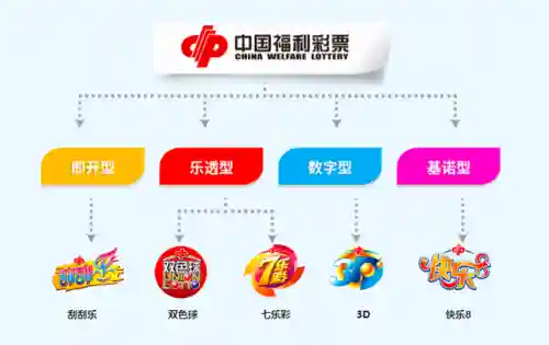 游戏类型6种分类(除了moba类游戏还有哪些类型)插图1