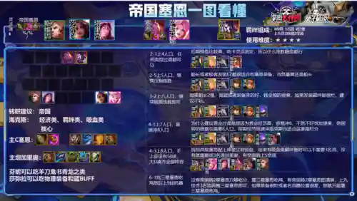 帝国塞恩阵容搭配(梦幻模拟战帝国阵容搭配)插图3