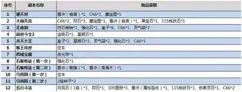 梦幻109单开每天赚50块(梦幻五开最稳定的挣钱方式)插图7