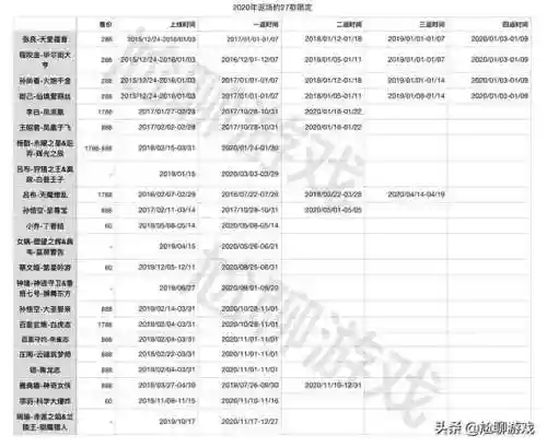 王者荣耀2020返场皮肤(王者荣耀周年庆返场皮肤上线时间一览)插图20