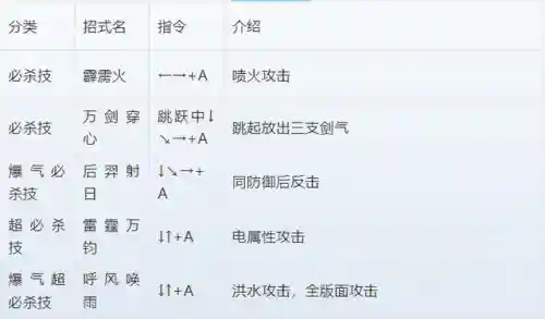三国战纪2出招表和连招(三国战纪2英雄技能释放)插图12