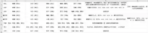 王者梦境阵容搭配推荐(王者荣耀组合阵容5人)