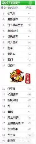 历年网游排行榜(历年网游大全)插图7