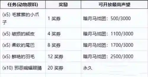 暗月马戏团部落位置(暗月马戏团在闪金镇部落能去吗)插图2