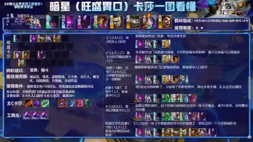 云顶之弈所有阵容(云顶之弈S8.5赛季阵容搭配攻略)插图7