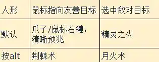 魔兽改键精灵怎么用(魔兽世界按键精灵自动打怪教程)插图7