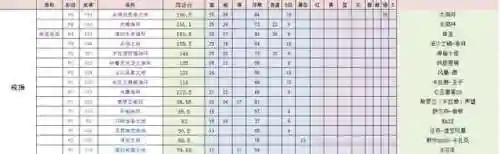 奥尔精灵竞速阵容搭配(口袋精灵最强阵容)插图15