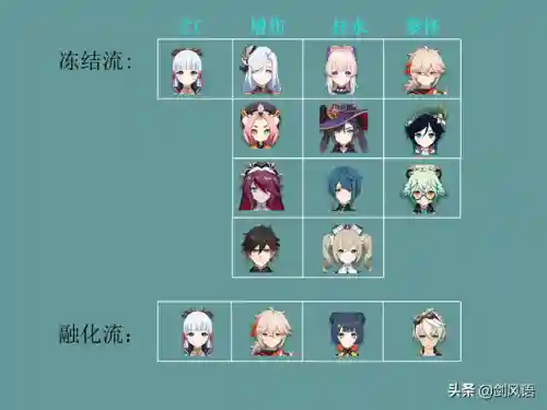 绫华3.1阵容搭配(神里绫华推荐阵容)插图12