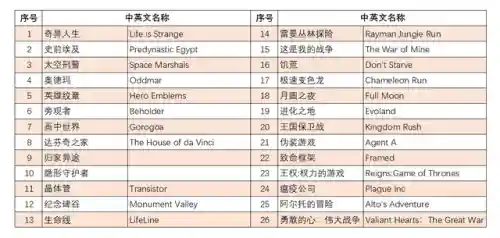 现在最火的手机单机游戏(好玩的手机单机游戏排行)插图91
