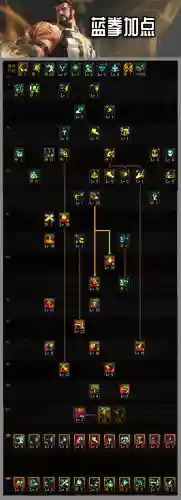dnf蓝拳三觉加点(蓝拳刷图技能加点)插图2