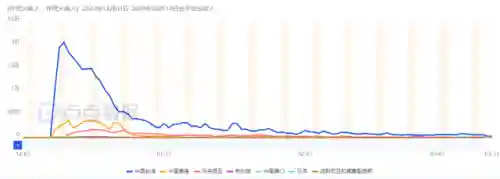 上线送10亿钻石的游戏((内置功能菜单)游戏大全2022)插图18