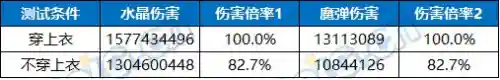 魔剑人偶阵容搭配推荐图(千劫猫阵容搭配)插图25