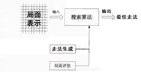 旧版中国象棋(中国象棋历史版本大全)插图5