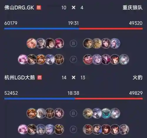 王者战士双人搭配阵容(王者最强搭配2人)插图3