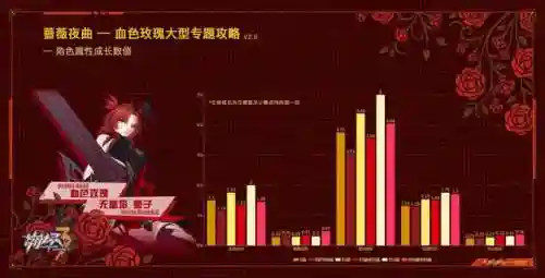 崩坏3搭配阵容蔷薇(崩坏3最强输出阵容)插图9