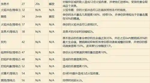 魔兽世界职业技能表(魔兽世界所有职业介绍)插图22