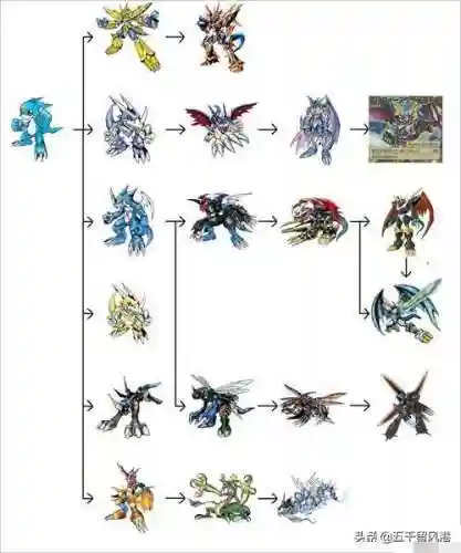 数码宝贝进化图鉴(数码兽图鉴)插图20