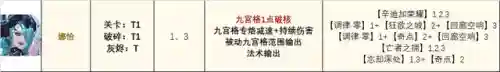 无期迷途娜恰阵容搭配(无期迷途平民最强阵容)插图13