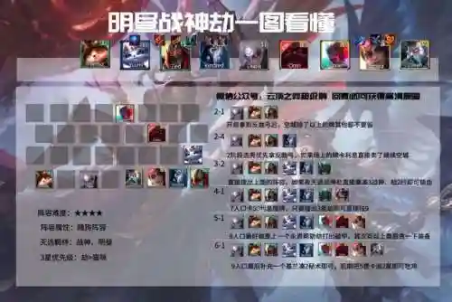 福星降临法师阵容搭配推荐(王者模拟战法师阵容)插图10