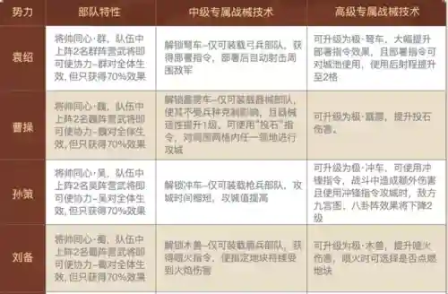 鲁肃和张角如何搭配阵容(张角鲁肃最强阵容)插图1
