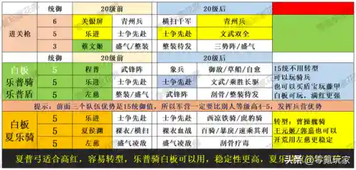 农夫开荒阵容搭配最新(s2开荒最舒服的阵容)插图5