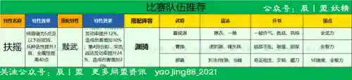 龙虎争霸掌权阵容搭配(大掌门2金将阵容推荐排名)插图9
