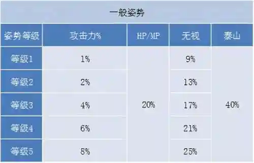 冒险岛为什么没人玩剑豪(冒险岛剑豪完美核心搭配)插图7